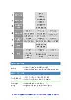 보건교육A형 (방송통신대 2019) 초/중/고등학생의 인터넷 (스마트폰, 게임중독)예방 교육,보건교육 그린의 PRECEDE-PROCEED 모형을 적용하여 작성- 방송대 보건교육A형-8