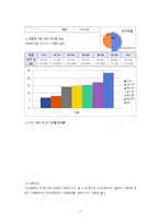 지역사회간호학, 3-2 본인이 거주하는 시·구의 보건의료계획자료를 참고한 지역사회간호과정 사례보고서-3