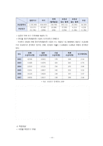 지역사회간호학, 3-2 본인이 거주하는 시·구의 보건의료계획자료를 참고한 지역사회간호과정 사례보고서-5