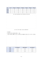 지역사회간호학, 3-2 본인이 거주하는 시·구의 보건의료계획자료를 참고한 지역사회간호과정 사례보고서-11