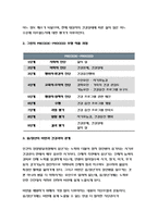 보건교육D형(2019) 중/장년 여성/남성의 비만관리교육 보건교육D형- 보건교육D형 중/장년 여성/남성의 비만관리 보건교육, 그린의 PRECEDE-PROCEED 모형을 적용하여 작성 -보건교육D형  중/장년 여성/남성의 비만관리 보건교육-6