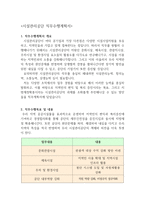 시설관리공단 직무수행계획서 패스 예시문-2