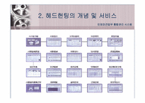 [사업계획서] 헤드헌팅, 인사 컨설팅 사업계획서-14