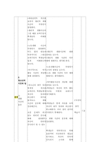 중학교 교과과정에서의 ‘시간관리’ 교육-4