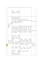 중학교 교과과정에서의 ‘시간관리’ 교육-5