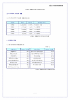 다음(Daum)커뮤니케이션 기업분석-10