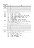 [경영학] SK Telcom(sk텔레콤) 기업분석-6