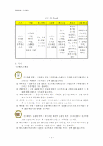 [국제경영] 스타벅스 조사-7