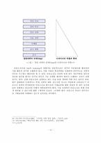 [졸업][경영학] (주)레인콤의 기업경영전략 연구-16