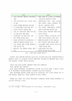 [졸업][경영학] (주)레인콤의 기업경영전략 연구-17