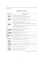 [국제금융] 국제결제은행(BIS)과 국제기준-19