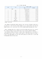 [경제학] 시장개방과 우리나라의 농업문제-4