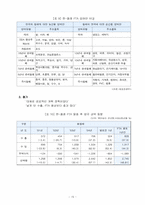 [경제학] 시장개방과 우리나라의 농업문제-16