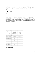 [사업계획서] 여행사 사업계획서-16