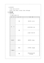 [여행사사업계획서] 영국 축제, 테마여행 사업계획서-4