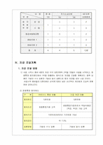 [여행사사업계획서] 영국 축제, 테마여행 사업계획서-10