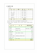 [여행사사업계획서] 영국 축제, 테마여행 사업계획서-11