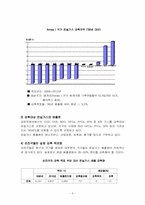 [환경경영] 교토의정서 발효에 대한 우리의 대응방안-5