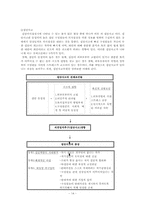 [조직행동론] 제10장 의사결정-14