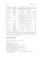 [리더쉽] 역대 대통령의 리더십 분석-9