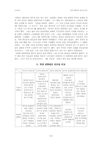 [리더쉽] 역대 대통령의 리더십 분석-20