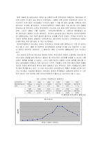 [금융경제학] 외국자본의 국내 진출과 그 시사점 및 영향 -SK와 소버린 사태 사례-5