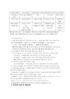 무역 비즈니스(중국과의 무역 상관습에 대해)-3