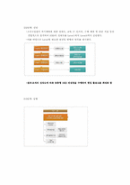 [인적자원개발] 삼성SDS의 HRD-9