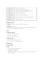 [공기업] 민영화가 아닌 공기업 혁신 -KOTRA(코트라)를 중심으로-6