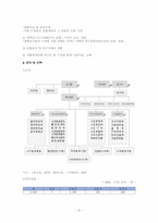 [공기업론] 한국수자원공사 분석-9