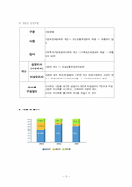 [공기업론] 한국수자원공사 분석-10