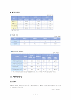 [공기업론] 한국수자원공사 분석-11