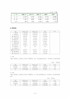 [공기업론] 한국수자원공사 분석-12