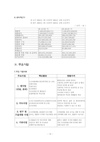 [공기업론] 한국수자원공사 분석-14