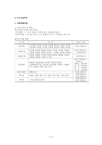 [공기업론] 한국수자원공사 분석-15