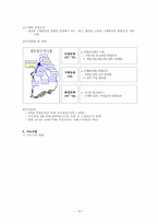 [공기업론] 한국수자원공사 분석-18