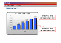 [사업계획서] 휴대용 이동통신 기기의 콘텐츠 서비스 제공-8