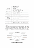 [e-Business] 한진택배의 이비즈니스-19