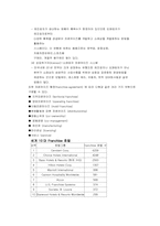 [호텔마케팅] 환대산업의 분배전략-8