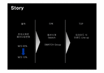 [경영] 스워치그룹의 제품라인전략-3