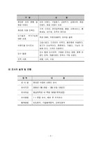 [마케팅조사] 팬택&큐리텔 시장인지도와 SK의 합병이 미치는 영향력-4