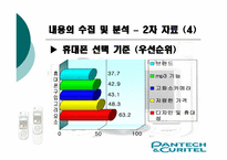 [마케팅조사] 팬택&큐리텔 시장인지도와 SK의 합병이 미치는 영향력-18