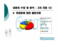 [마케팅조사] 팬택&큐리텔 시장인지도와 SK의 합병이 미치는 영향력-19