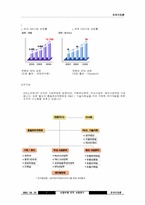 [사업부제조직사례] 삼성탈레스 조직구조분석(매트릭스 조직)-7