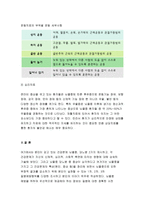 생활과건강-질병예방행위)생활과건강 현재 자신이 갖고 있는 건강문제를 2가지 제시하고,생활과건강 각 건강문제가 자신의 신체적,심리적,사회적 측면에 미치는 영향에 대해 상세히 기술하시오 생활과건강 1)번에 열거한 건강문제들 중 심각성이 크다고 생각되는 1가지를 선택하여,생활과건강  그 건강문제의 특성을 정리하시오 2)번에서 선택한 건강문제로 인한 부정적 결과를-10