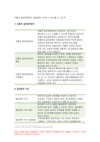 성인간호학-영양지원방법 성인간호학 영양지원(nutrition support) 방법을 유형 별로 제시하고 각각의 적응증, 장단점을 비교하시오 성인간호학 또한 영양지원 방법별 간호관리 방법에 대해 서술하시오 성인간호학 영양상태 평가지침(영양상태 평가도구 등)을 제시하고 이에 의거하여 대상자(환자, 가족, 친지 등)에게 영양상태 평가를 수행하고 이를 기술하시오 -5