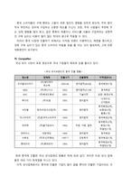 글로벌시대의 중국시장과 중국투자 - 불고기 브라더스의 중국 진출전략-6