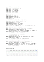 LG전자 경영 전략 보고서-4