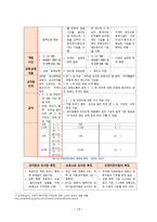 [유아교육론] - 일본의 유아교육 및 보육-16