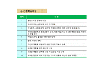 평생교육방법론 - 의미 원리 유형-13